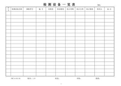 【品保部表格检验和预防程序